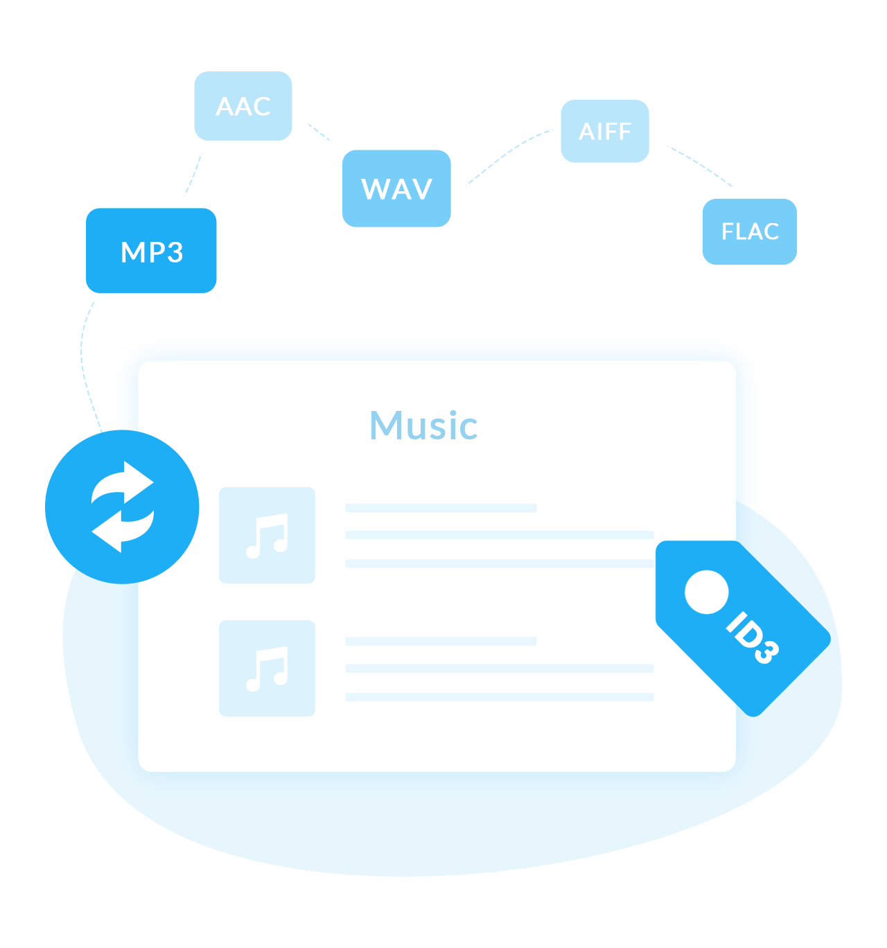 deezer music converter pratique