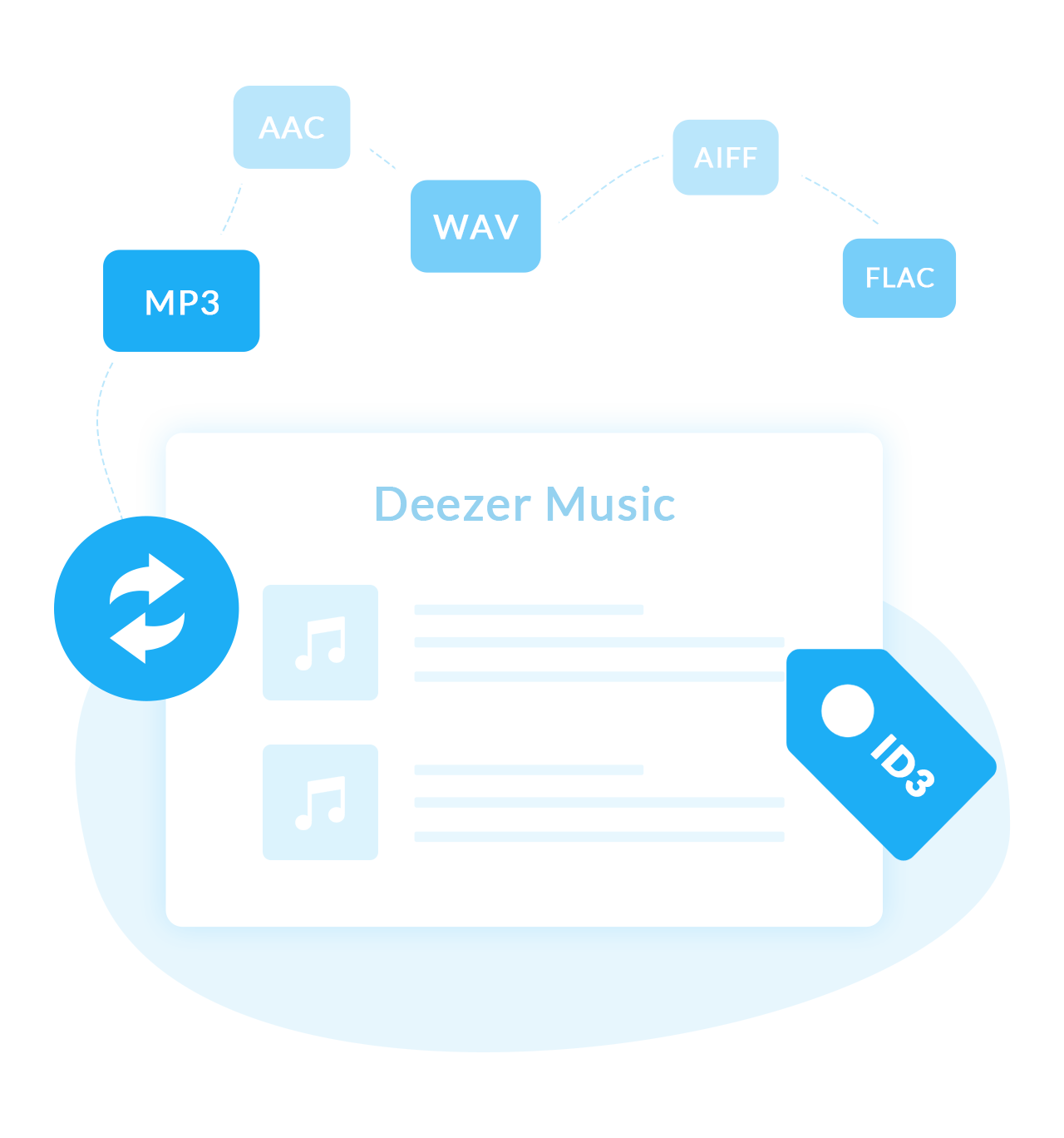 deezer music converter pratique